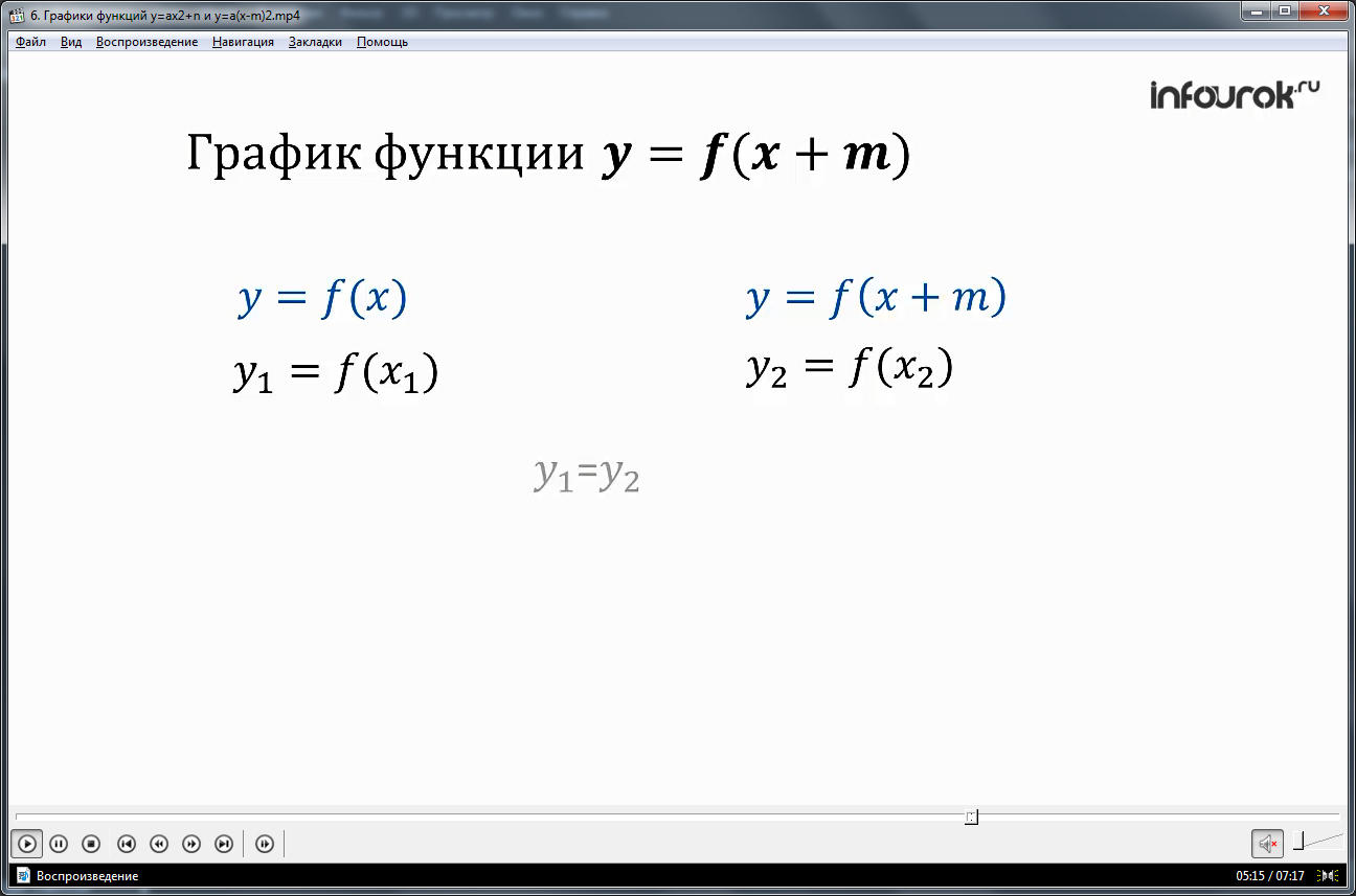 Урок «Графики функций y=ax^2+n и y=a(x-m)^2»
