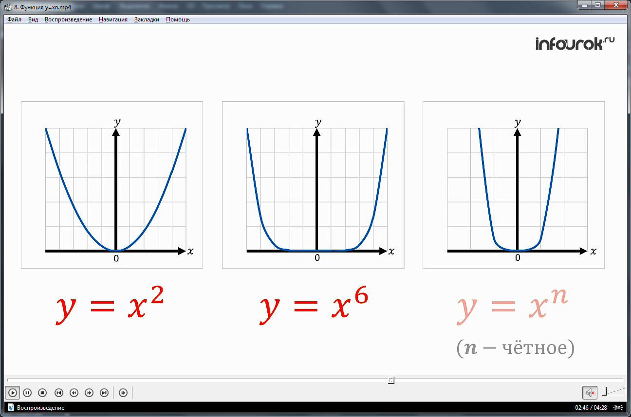 Урок «Функция y=x^n»