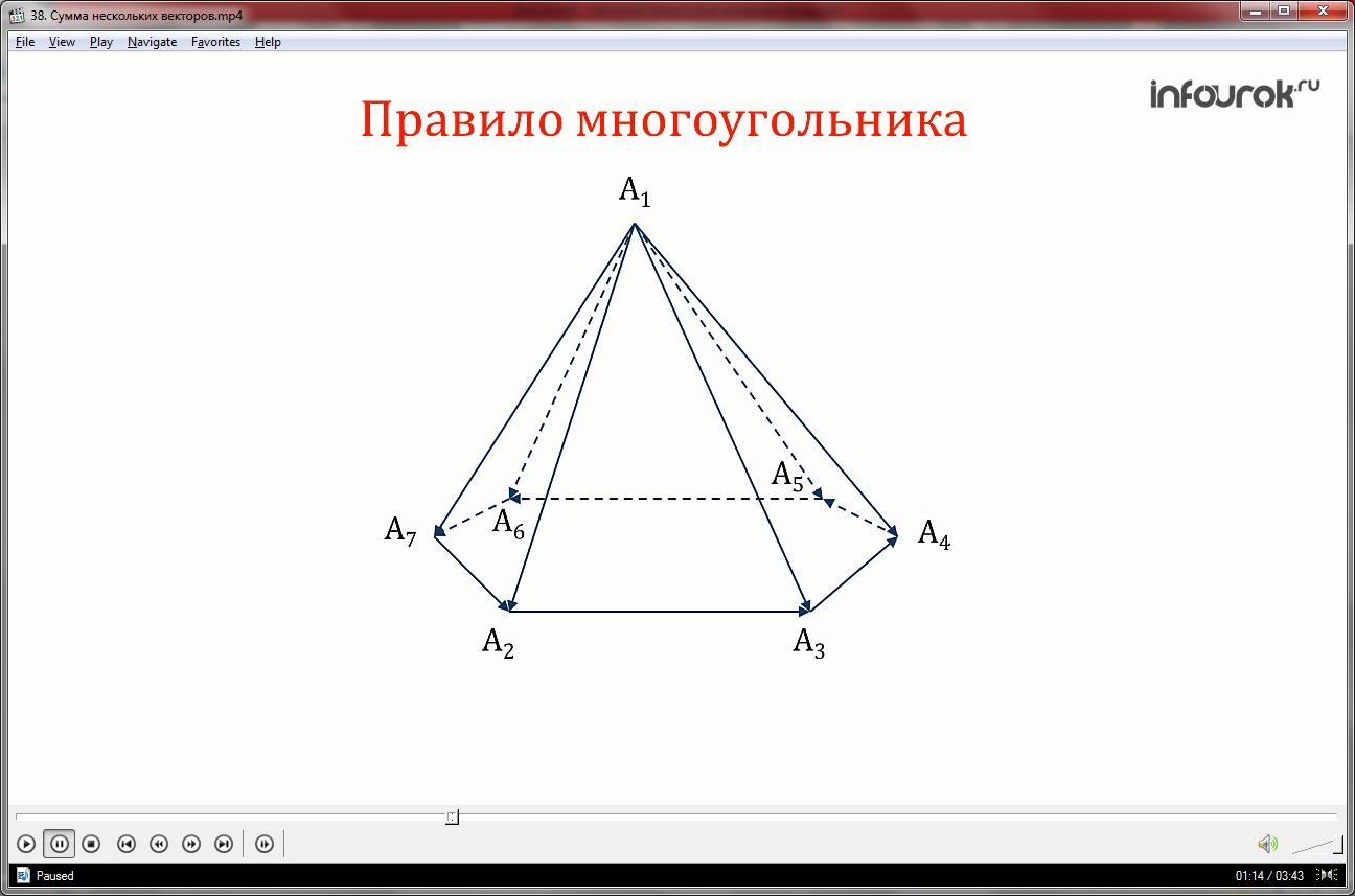 Сложение векторов в пирамиде