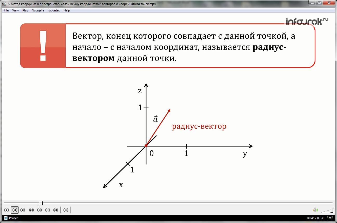 Урок «Метод координат в пространстве. Связь между координатами векторов и координатами точек»