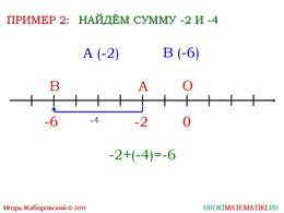 презентация "Сложение чисел с помощью координатной прямой" слайд 6