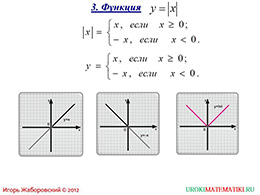 Презентация "Функция y=|x|" слайд 2