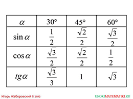 Способ 2 – вычисление тангенсов и котангенсов с использованием осей